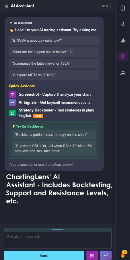 ChartingLens AI trading assistant drawing support and resistance lines on a stock chart — AI feature TradingView does not have at any price tier