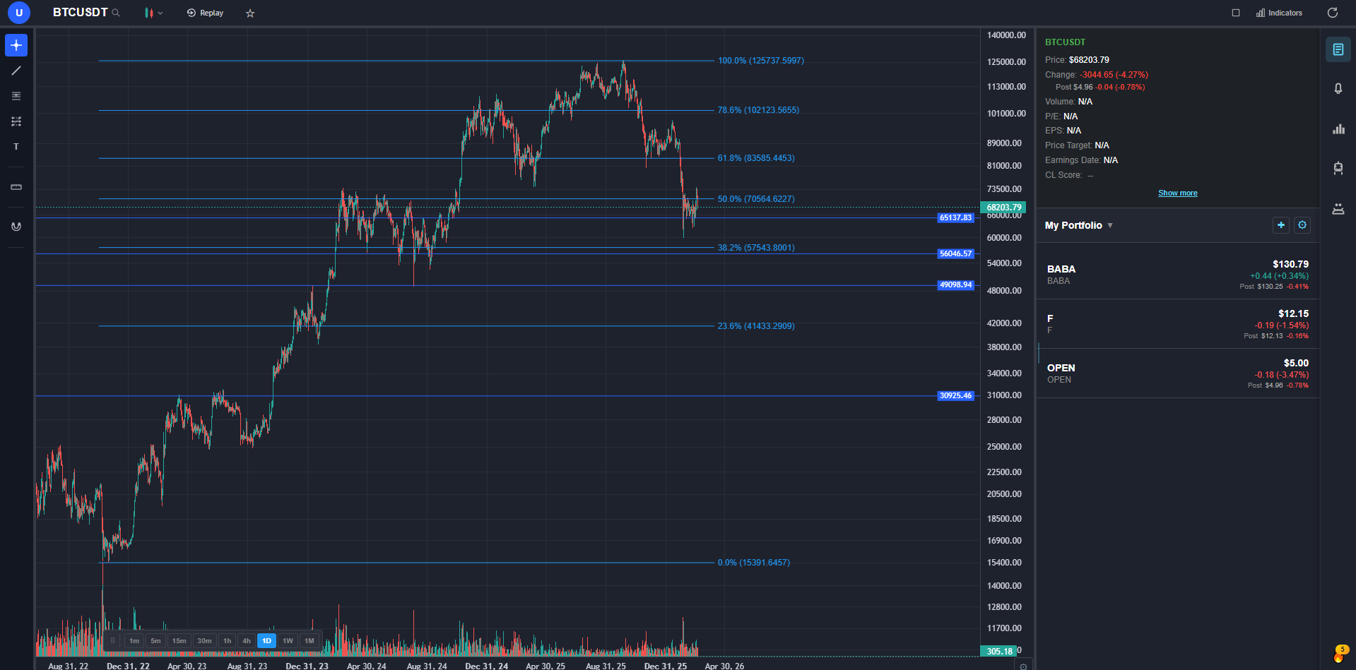 Best TradingView Alternative in 2026 — A Developer's Honest Review ...