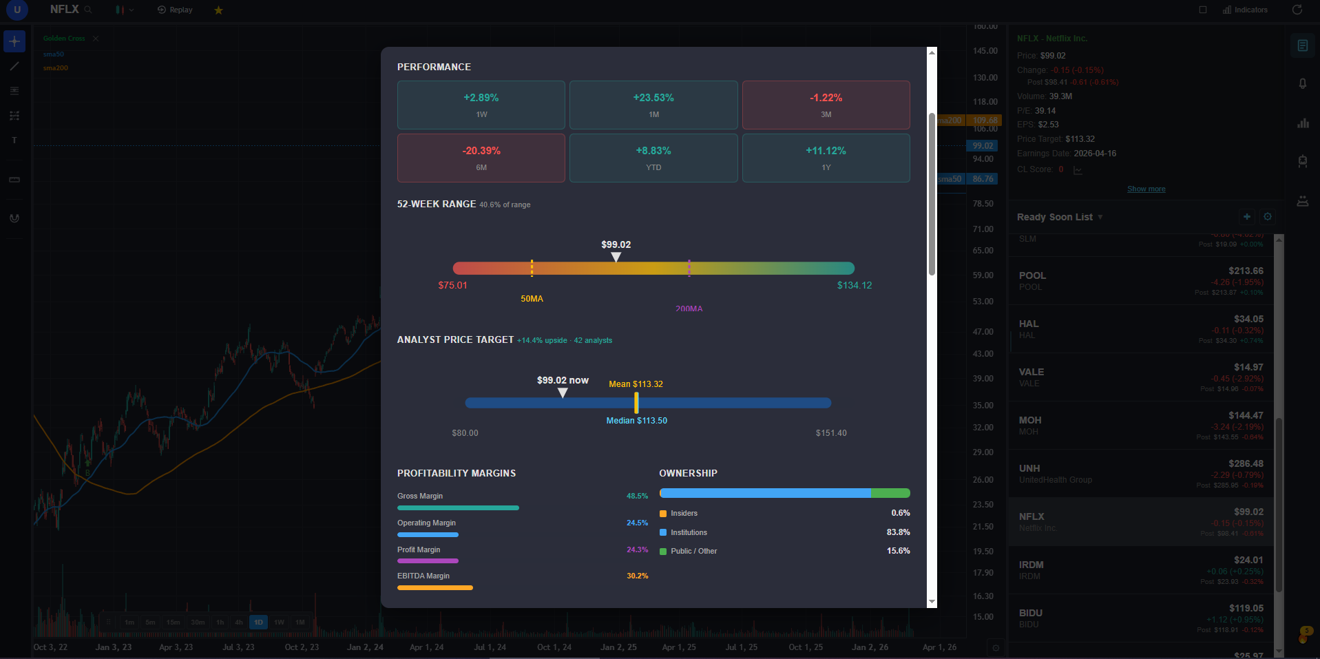 Best TradingView Alternative in 2026 — A Developer's Honest Review ...