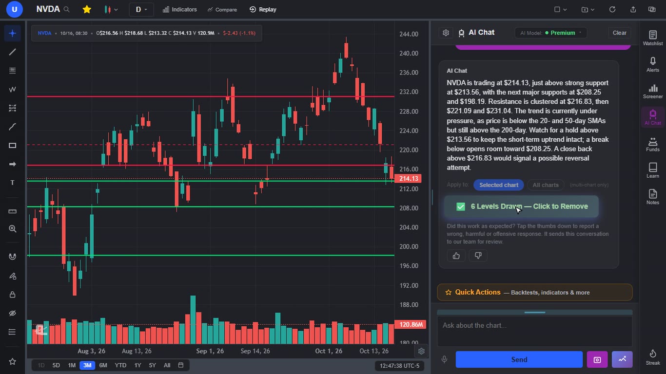 ChartingLens AI assistant drawing support and resistance levels on an NVDA daily chart