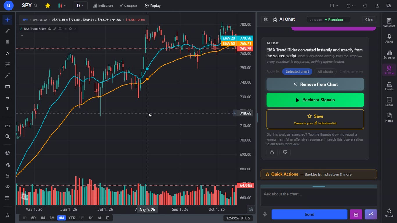 A Pine Script EMA crossover strategy pasted into a browser charting platform and drawn on a SPY daily chart outside TradingView