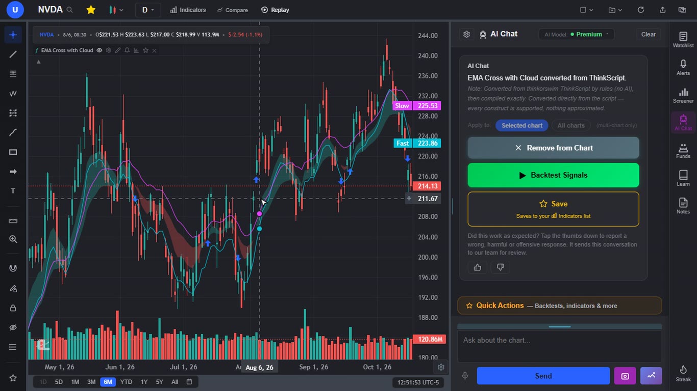 ChartingLens chart showing an EMA cross indicator with buy and sell arrows and a cloud on NVDA daily