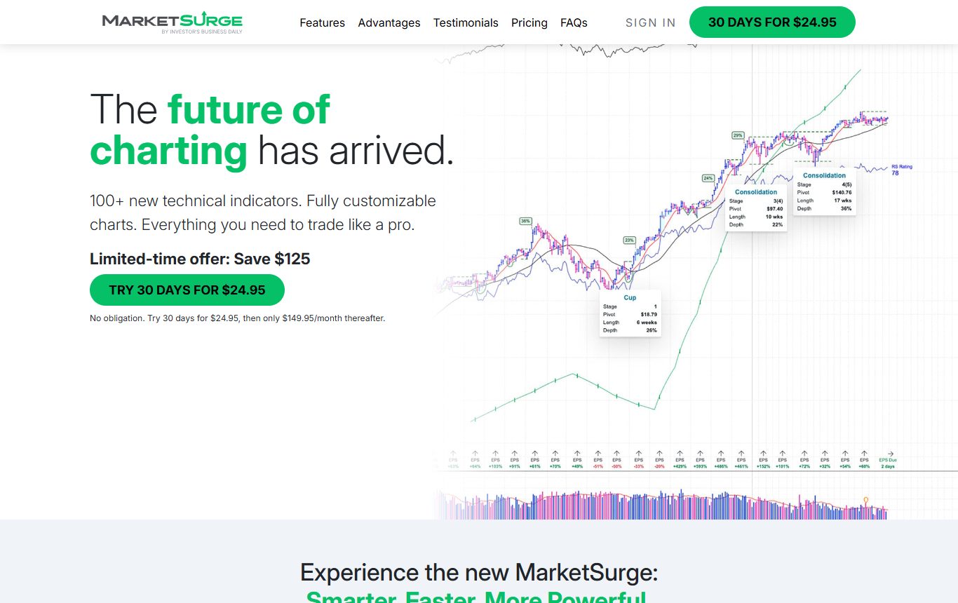 MarketSurge by Investor's Business Daily homepage showing a 30-day trial for $24.95 then $149.95 a month