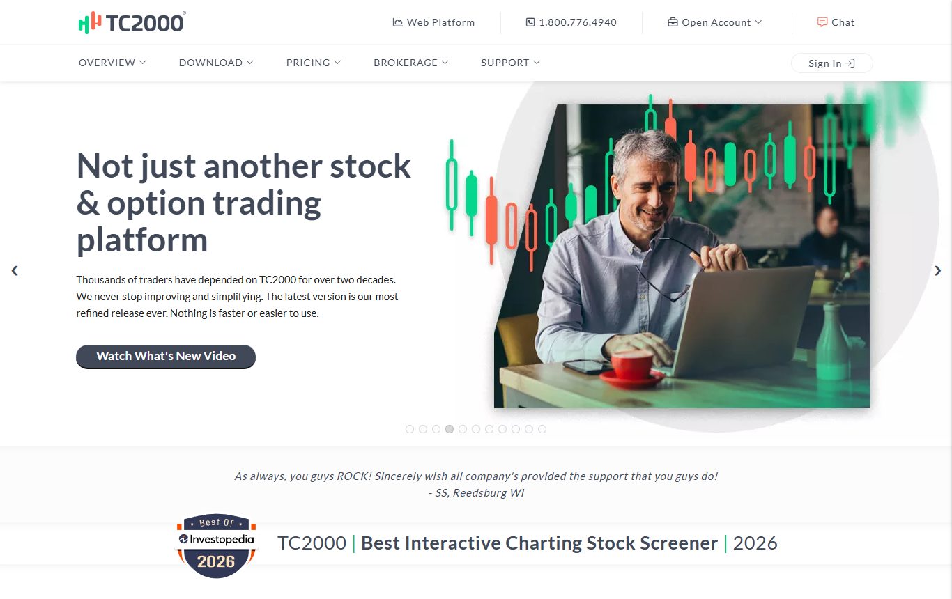 TC2000 charting and scanning software homepage