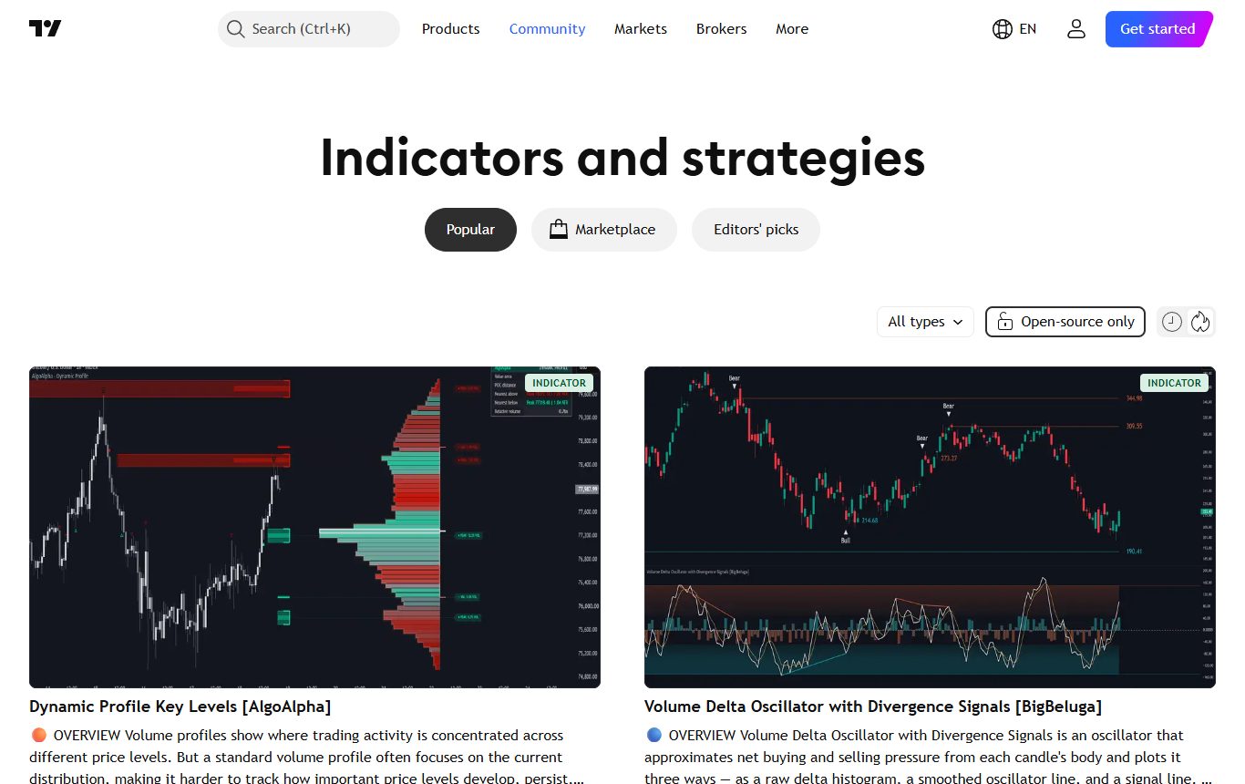 TradingView community indicators and strategies library